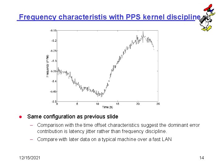 Frequency characteristis with PPS kernel discipline l Same configuration as previous slide – Comparison