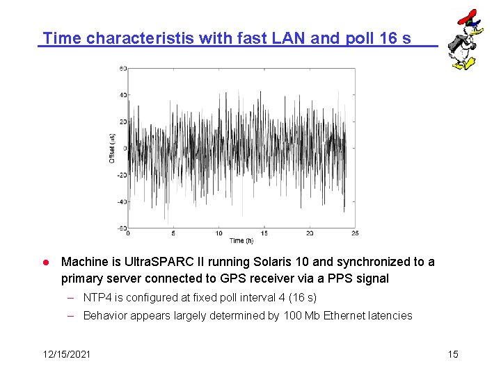 Time characteristis with fast LAN and poll 16 s l Machine is Ultra. SPARC
