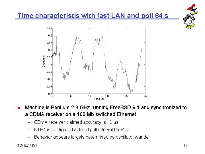 Time characteristis with fast LAN and poll 64 s l Machine is Pentium 2.