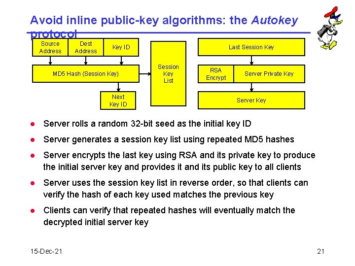 Avoid inline public-key algorithms: the Autokey protocol Source Address Dest Address Last Session Key