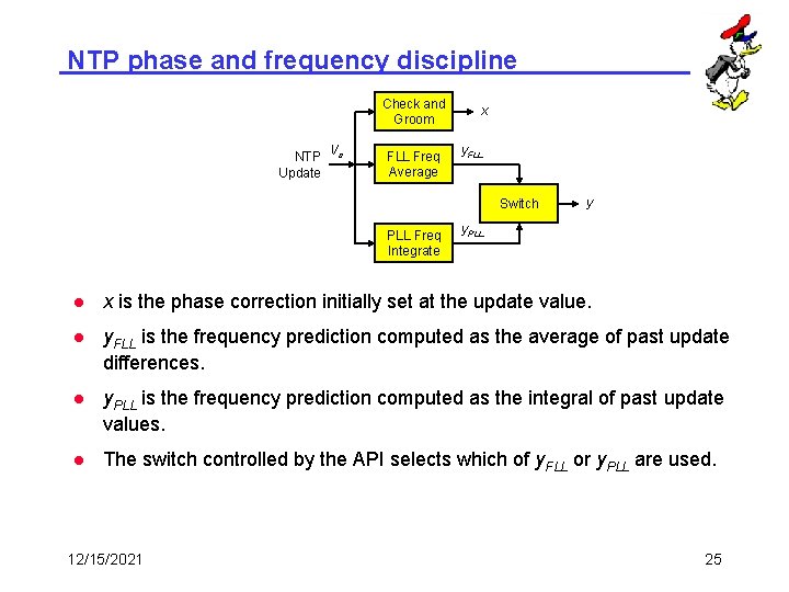 NTP phase and frequency discipline Check and Groom NTP Vs Update FLL Freq Average