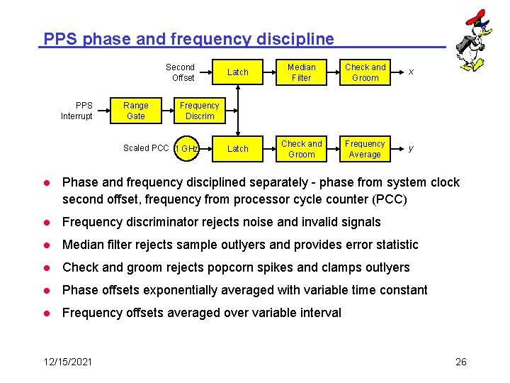 PPS phase and frequency discipline Second Offset PPS Interrupt Range Gate Latch Median Filter
