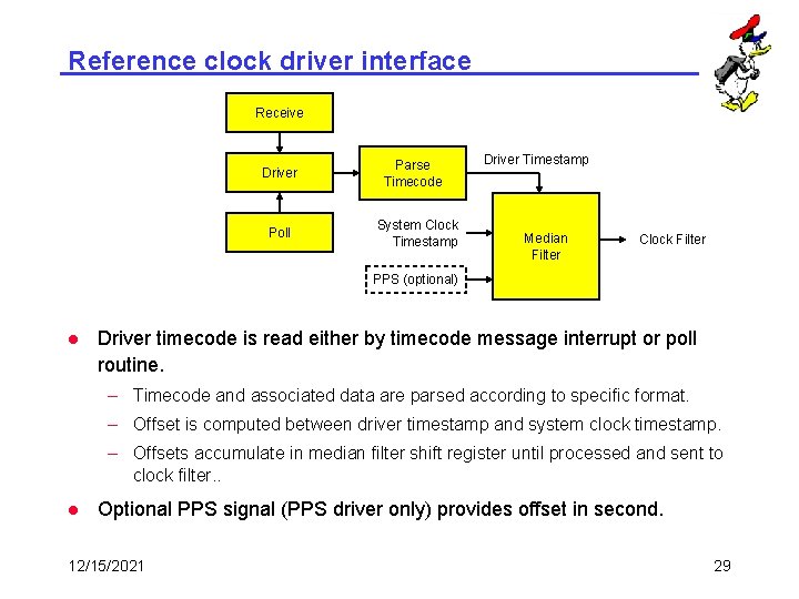 Reference clock driver interface Receive Driver Poll Parse Timecode System Clock Timestamp Driver Timestamp
