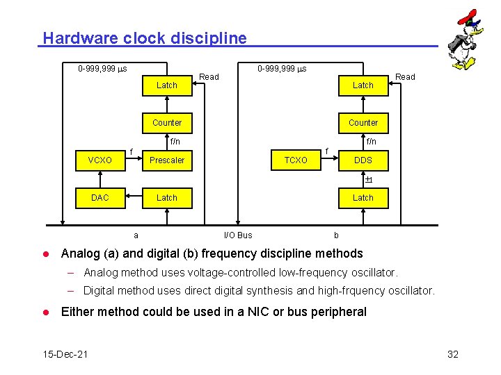 Hardware clock discipline 0 -999, 999 ms Latch 0 -999, 999 ms Read Latch
