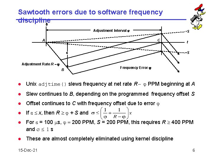 Sawtooth errors due to software frequency discipline q Adjustment Interval s +S C A