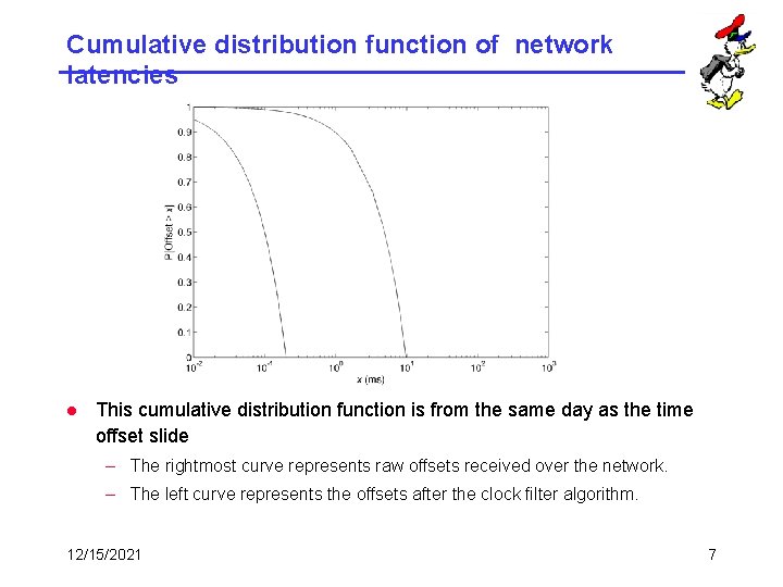 Cumulative distribution function of network latencies l This cumulative distribution function is from the