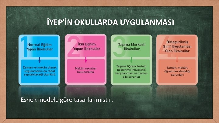 İYEP’İN OKULLARDA UYGULANMASI Esnek modele göre tasarlanmıştır. 