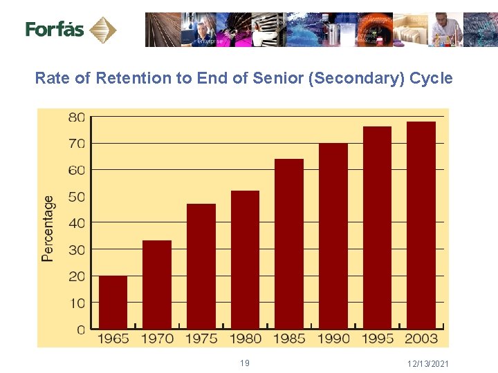 Rate of Retention to End of Senior (Secondary) Cycle 19 12/13/2021 