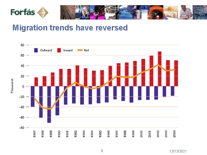 Migration trends have reversed 8 12/13/2021 