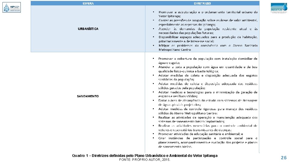 Quadro 1 – Diretrizes definidas pelo Plano Urbanístico e Ambiental do Vetor Ipitanga FONTE: