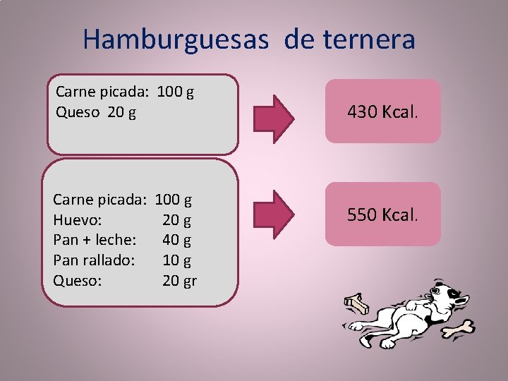 Hamburguesas de ternera Carne picada: 100 g Queso 20 g Carne picada: Huevo: Pan