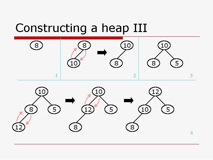 Constructing a heap III 8 8 10 10 8 1 12 8 5 2