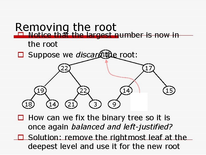 Removing the root o Notice that the largest number is now in the root