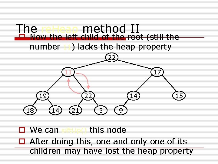 The re. Heap method II o Now the left child of the root (still