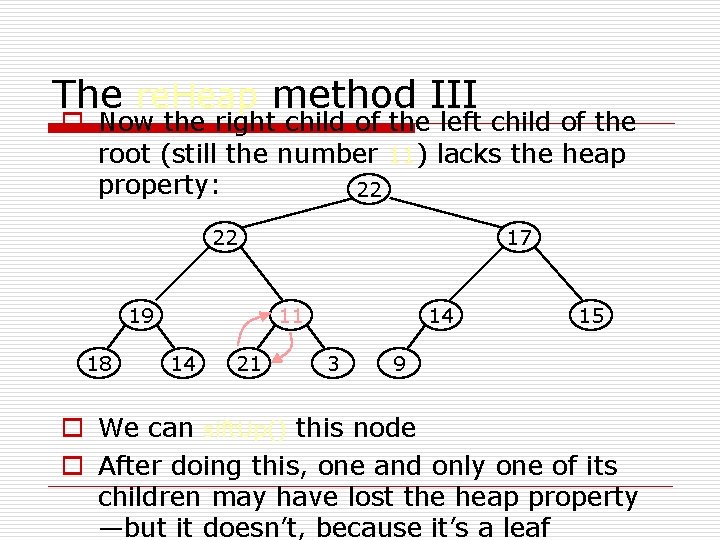 The re. Heap method III o Now the right child of the left child