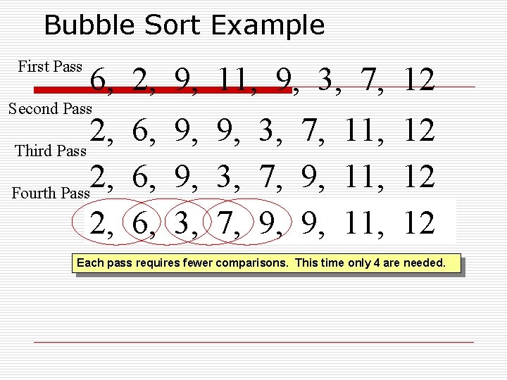 Bubble Sort Example First Pass 6, 2, 9, 11, 9, 3, 7, 12 Second