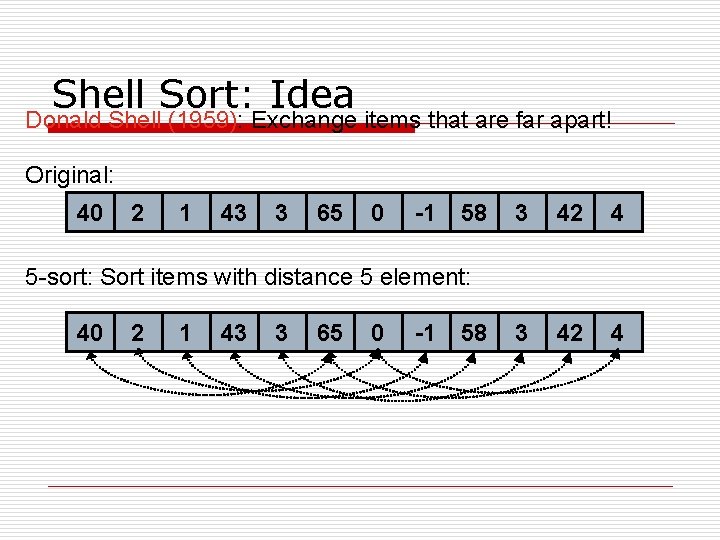 Shell Sort: Idea Donald Shell (1959): Exchange items that are far apart! Original: 40