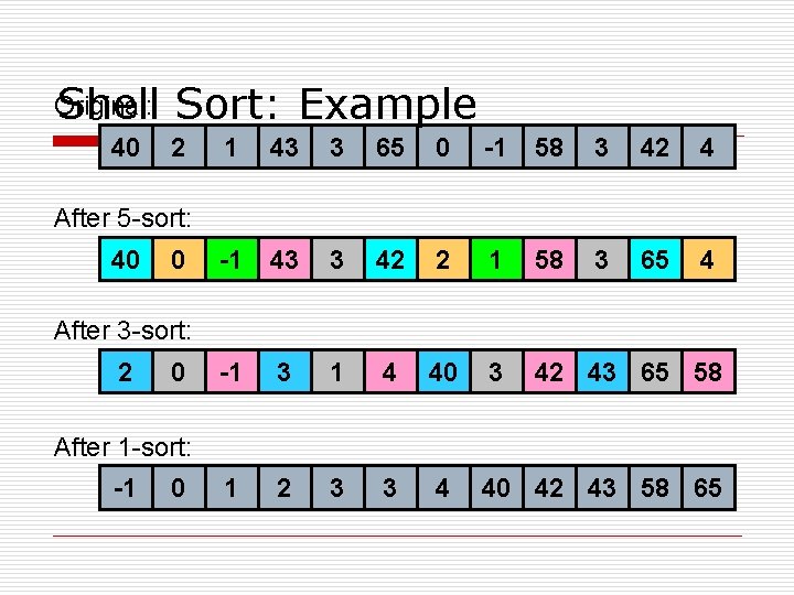 Original: Shell 40 Sort: Example 2 1 43 3 65 0 -1 58 3