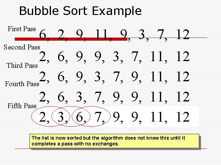 Bubble Sort Example First Pass 6, 2, 9, 11, 9, 3, 7, 12 Second