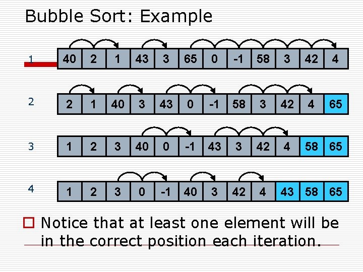 Bubble Sort: Example 1 40 2 1 43 3 65 0 2 2 1