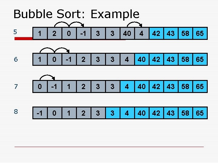 Bubble Sort: Example 5 1 2 0 -1 3 3 40 4 6 1