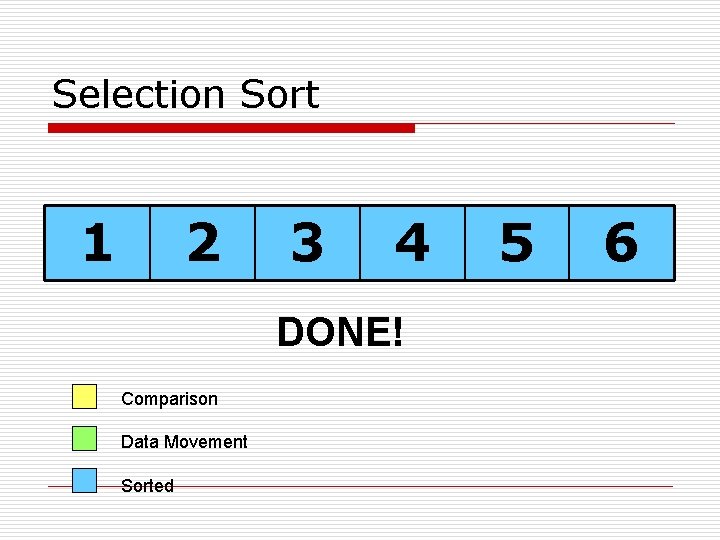 Selection Sort 1 2 3 4 DONE! Comparison Data Movement Sorted 5 6 