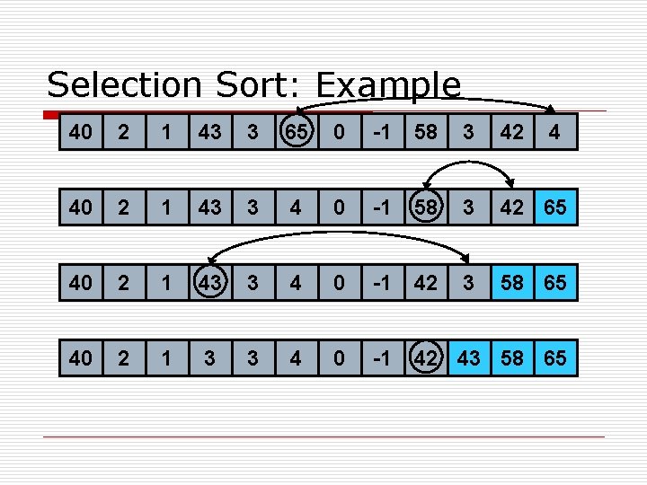 Selection Sort: Example 40 2 1 43 3 65 0 -1 58 3 42