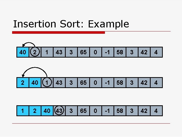 Insertion Sort: Example 40 2 1 43 3 65 0 -1 58 3 42
