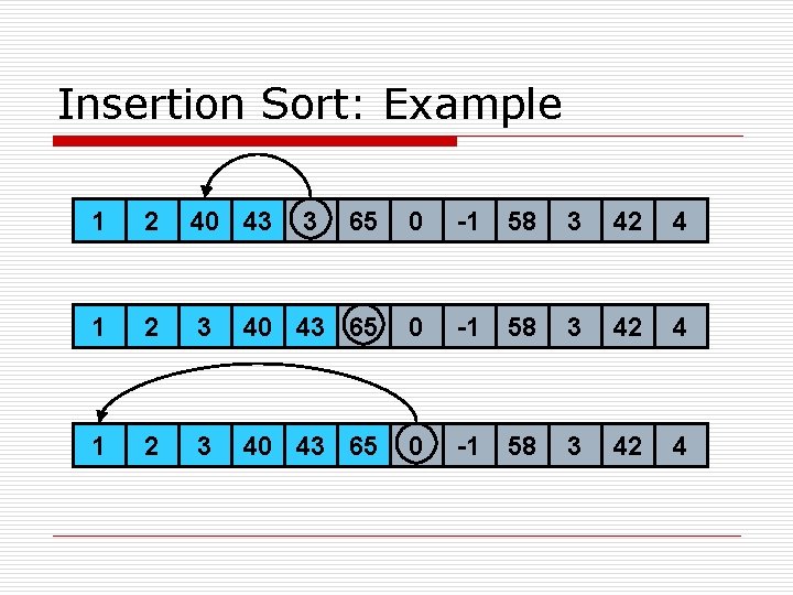Insertion Sort: Example 1 2 40 43 1 2 3 65 0 -1 58