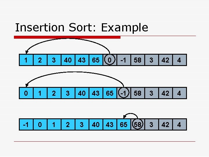 Insertion Sort: Example 1 2 3 40 43 65 0 1 2 -1 0