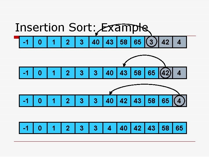 Insertion Sort: Example -1 0 2 1 3 2 40 3 40 43 43