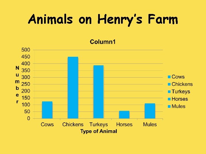 Animals on Henry’s Farm 