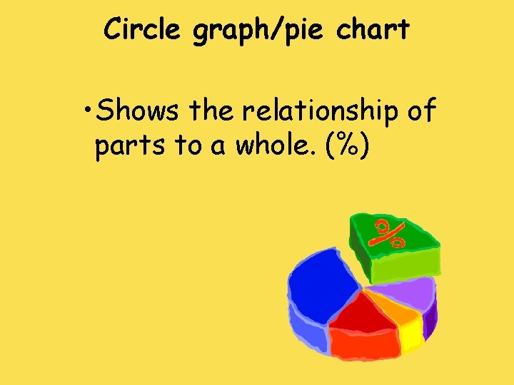 Circle graph/pie chart • Shows the relationship of parts to a whole. (%) 