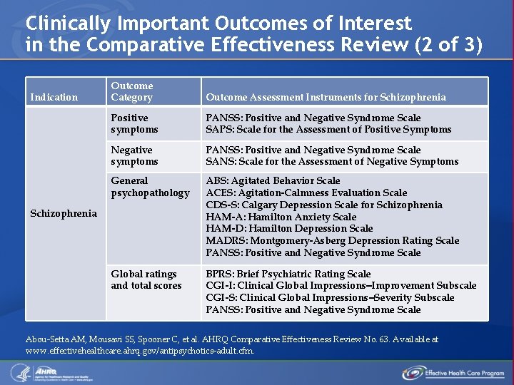 Clinically Important Outcomes of Interest in the Comparative Effectiveness Review (2 of 3) Indication