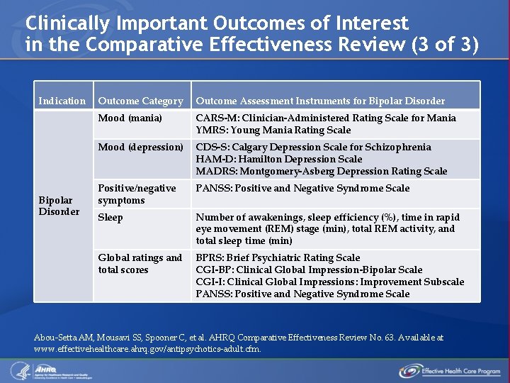 Clinically Important Outcomes of Interest in the Comparative Effectiveness Review (3 of 3) Indication