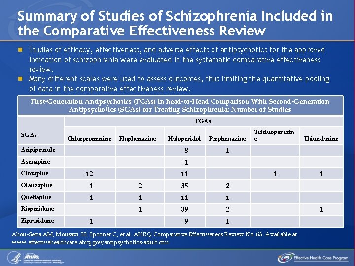 Summary of Studies of Schizophrenia Included in the Comparative Effectiveness Review n Studies of
