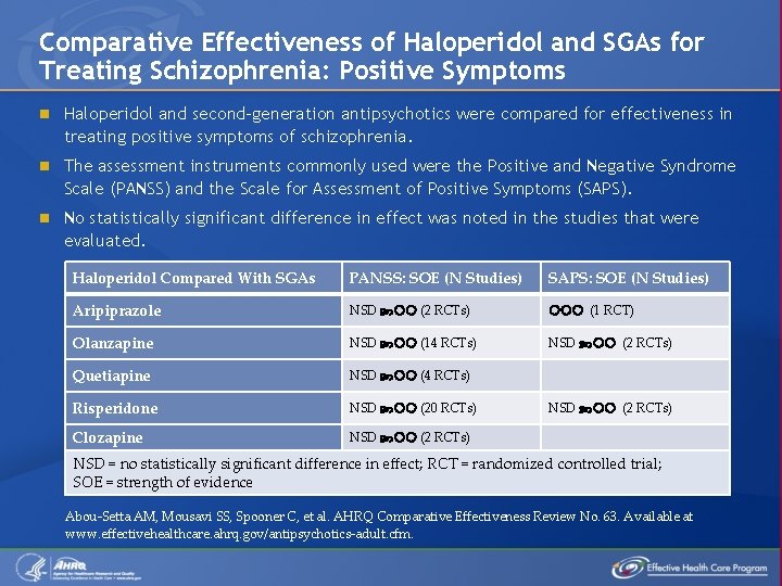 Comparative Effectiveness of Haloperidol and SGAs for Treating Schizophrenia: Positive Symptoms n Haloperidol and