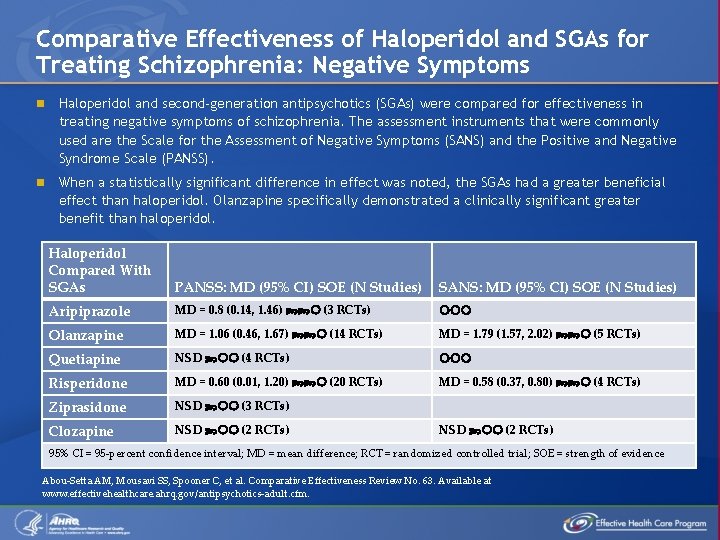 Comparative Effectiveness of Haloperidol and SGAs for Treating Schizophrenia: Negative Symptoms n Haloperidol and