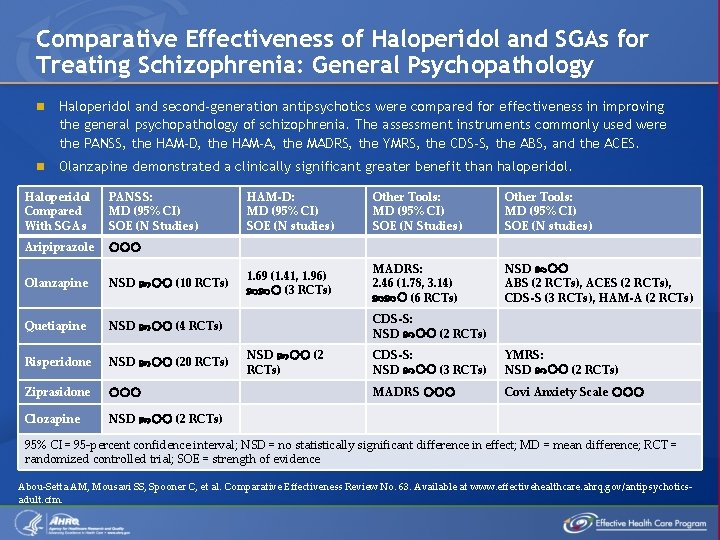 Comparative Effectiveness of Haloperidol and SGAs for Treating Schizophrenia: General Psychopathology n Haloperidol and