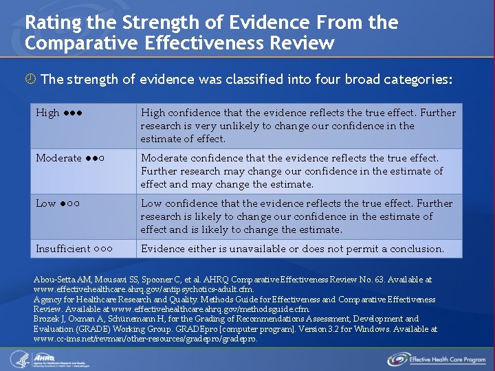 Rating the Strength of Evidence From the Comparative Effectiveness Review The strength of evidence