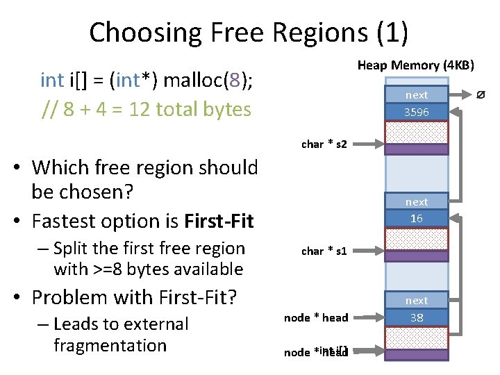 Choosing Free Regions (1) Heap Memory (4 KB) int i[] = (int*) malloc(8); //
