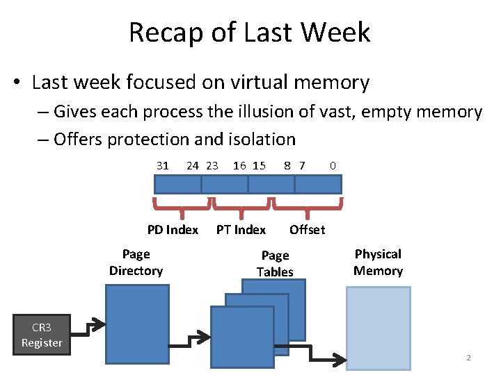 Recap of Last Week • Last week focused on virtual memory – Gives each