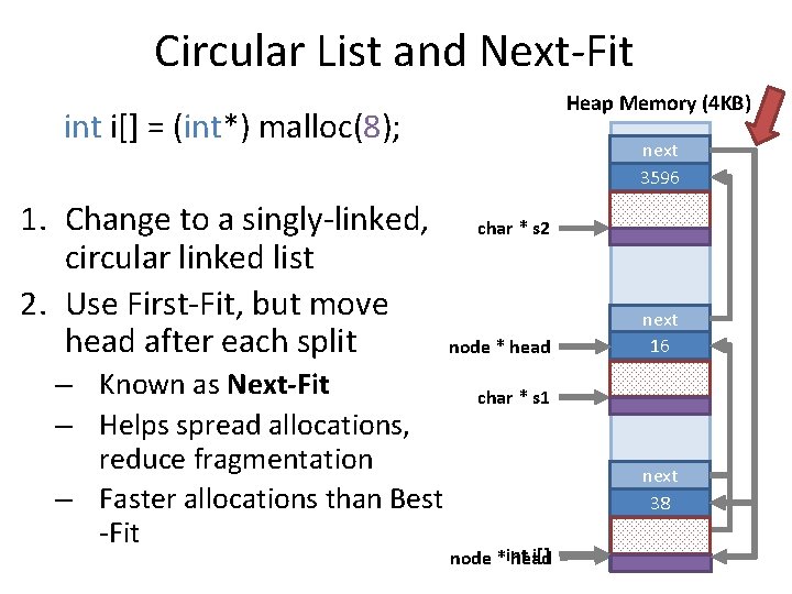 Circular List and Next-Fit Heap Memory (4 KB) int i[] = (int*) malloc(8); 1.