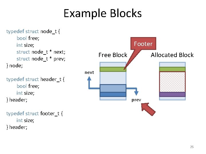 Example Blocks typedef struct node_t { bool free; int size; struct node_t * next;
