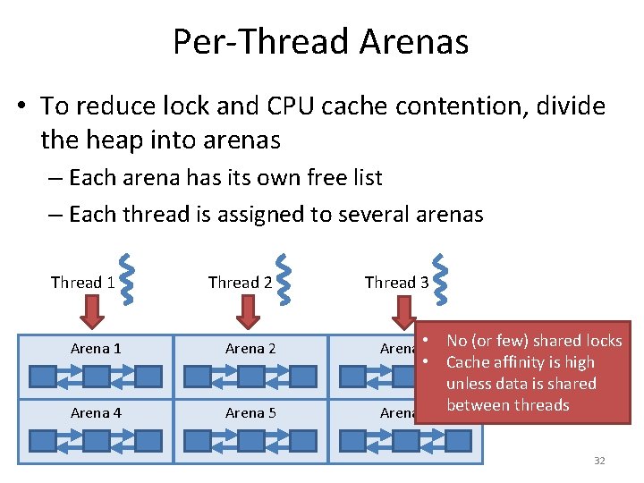 Per-Thread Arenas • To reduce lock and CPU cache contention, divide the heap into