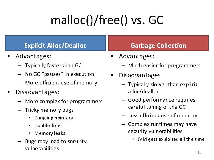 malloc()/free() vs. GC Explicit Alloc/Dealloc • Advantages: – Typically faster than GC – No