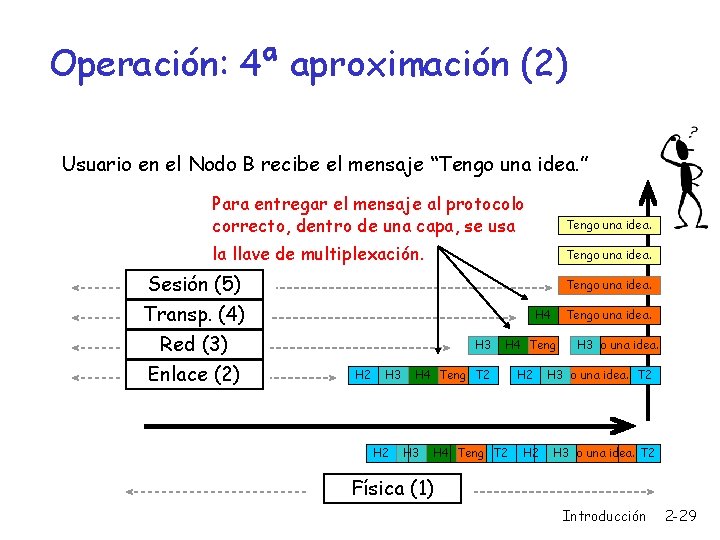 Operación: 4ª aproximación (2) Usuario en el Nodo B recibe el mensaje “Tengo una