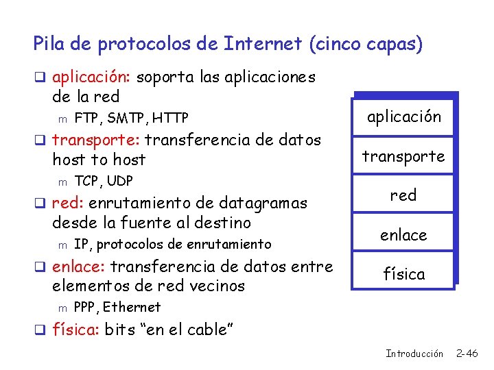 Pila de protocolos de Internet (cinco capas) q aplicación: soporta las aplicaciones de la