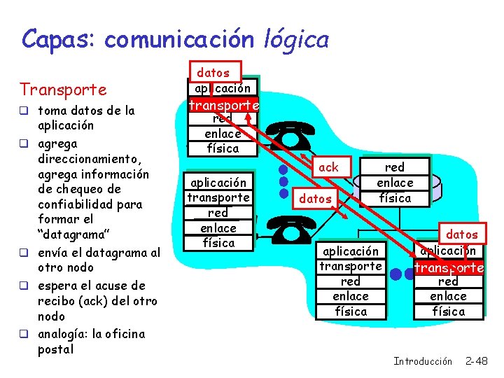 Capas: comunicación lógica Transporte q toma datos de la q q aplicación agrega direccionamiento,