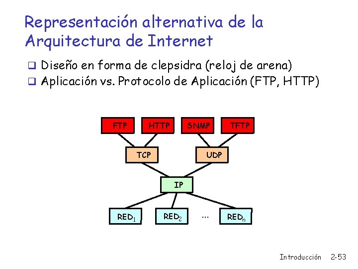 Representación alternativa de la Arquitectura de Internet q Diseño en forma de clepsidra (reloj